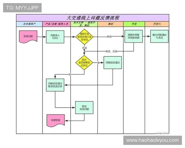 壹号app下载苹果版用户评价与反馈意见汇总分析